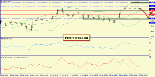 forex-trend-27012016-6.png