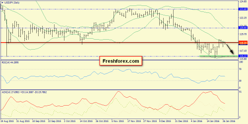 forex-trend-27012016-7.png