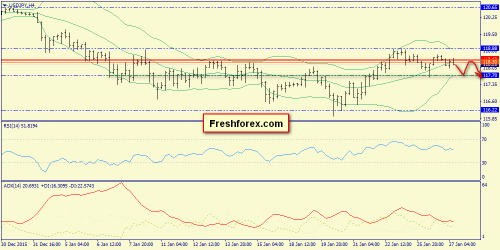 forex-trend-27012016-8.png