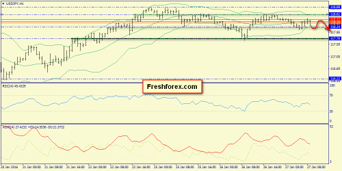 forex-trend-27012016-9.png