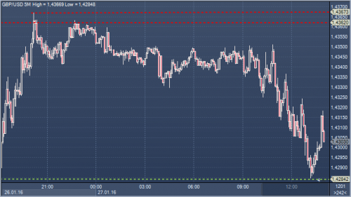 forex-profit-27-01-2016.png