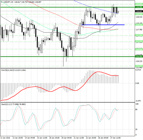 forex-analysis-usdjpy-28012016.png