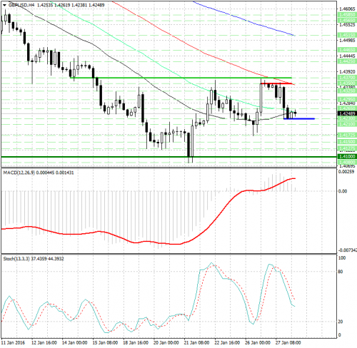 forex-analysis-gbpusd-28012016.png