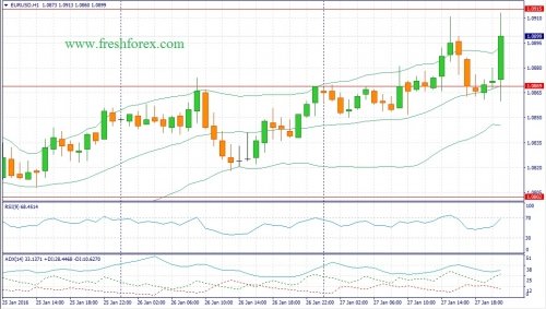 forex-fundamental-analysis-28012016-1.jpg