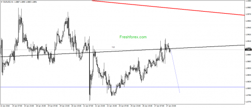 forex-gann-28012016-1.png