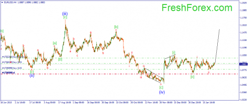 forex-wave-28012016-1.png