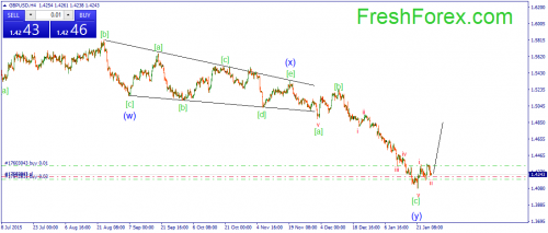 forex-wave-28012016-2.png