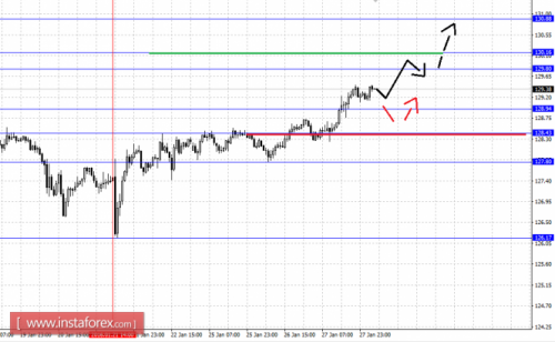 forex-fractal-analysis-28-01-2016-7.png