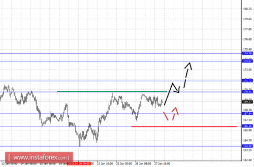 forex-fractal-analysis-28-01-2016-8.png
