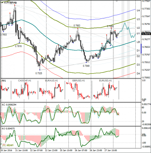 forex-eurusd-28-01-2016-2.png