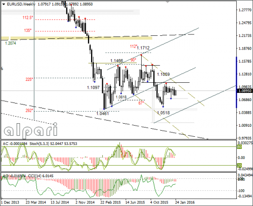 forex-eurusd-28-01-2016-4.png