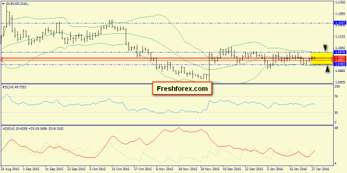 forex-trend-28-01-2016-1.png
