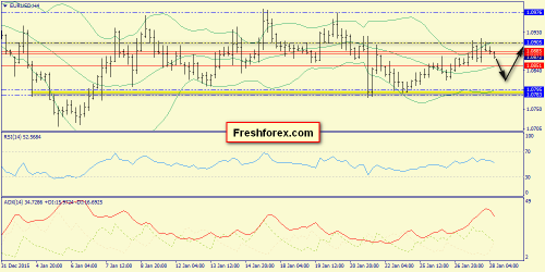 forex-trend-28-01-2016-2.png