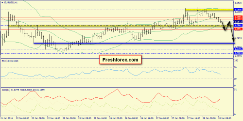forex-trend-28-01-2016-3.png