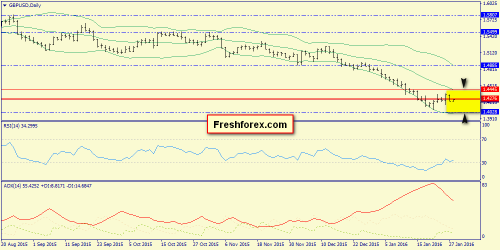 forex-trend-28-01-2016-4.png