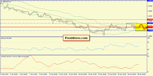 forex-trend-28-01-2016-5.png