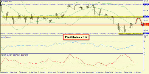 forex-trend-28-01-2016-7.png