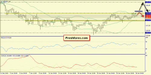 forex-trend-28-01-2016-8.png