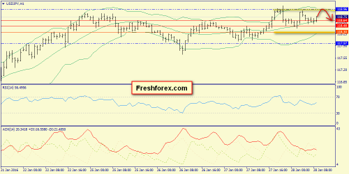 forex-trend-28-01-2016-9.png