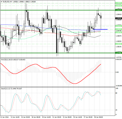 forex-analysis-eurusd-29012016.png