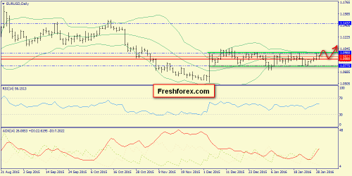 forex-trend-29-01-2016-1.png