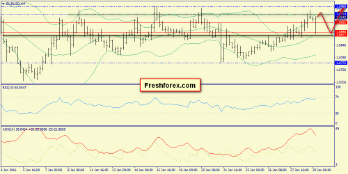 forex-trend-29-01-2016-2.png