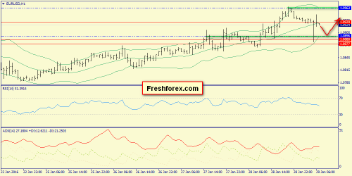 forex-trend-29-01-2016-3.png