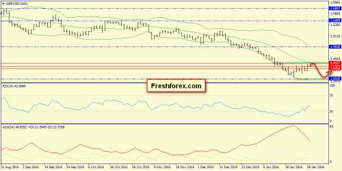 forex-trend-29-01-2016-4.png