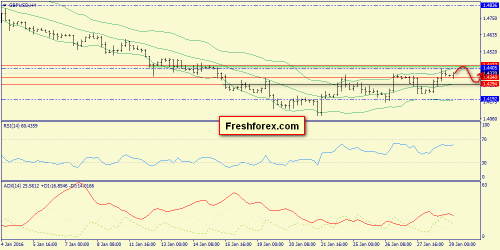 forex-trend-29-01-2016-5.png