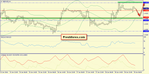 forex-trend-29-01-2016-6.png