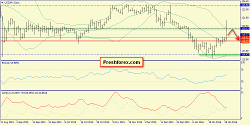 forex-trend-29-01-2016-7.png