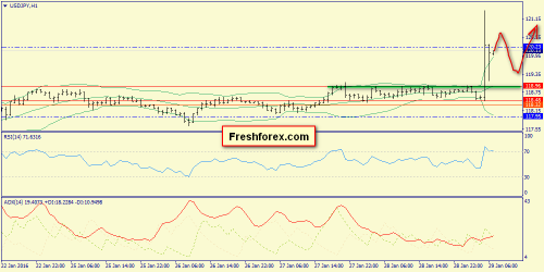 forex-trend-29-01-2016-9.png