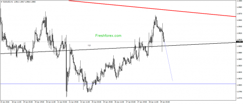 forex-gann-29012016-1.png
