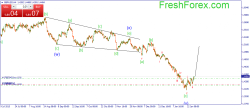 forex-wave-29012016-2.png