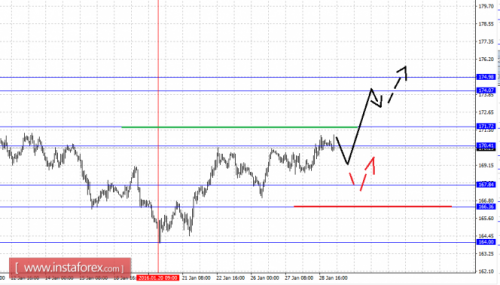forex-fractal-analysis-29-01-2016-8.png