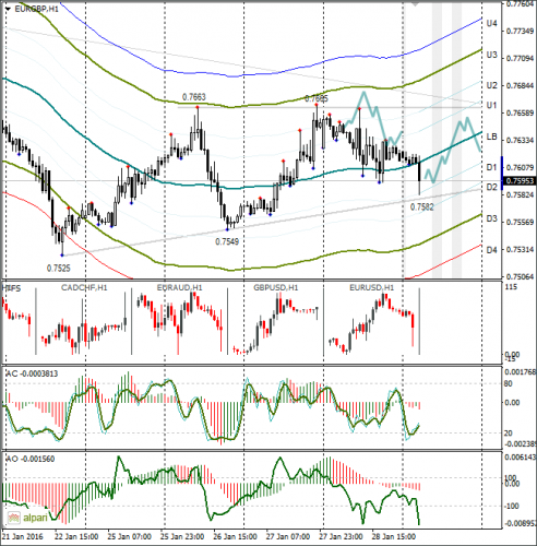 forex-eurusd-29-01-2016-2.png