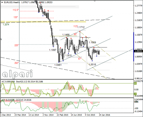 forex-eurusd-29-01-2016-4.png