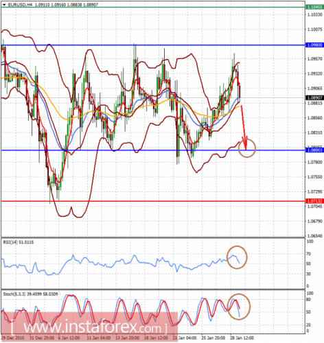 forex-analysis-29-01-2016-1.png