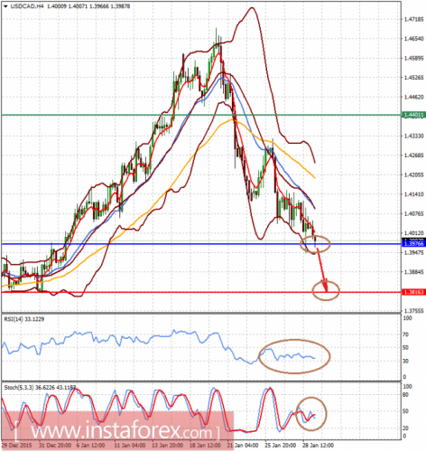 forex-analysis-29-01-2016-2.png