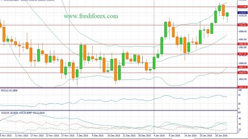 forex-fundamental-analysis-31-01-2016-1.jpg