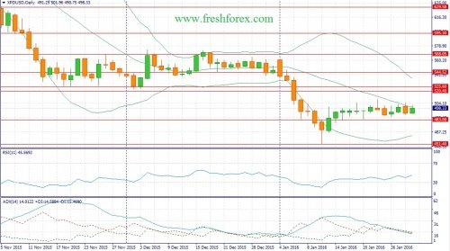forex-fundamental-analysis-31-01-2016-3.jpg