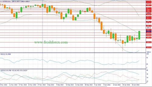 forex-fundamental-analysis-31-01-2016-4.jpg