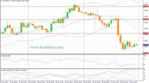 forex-fundamental-analysis-01022016-1.jpg