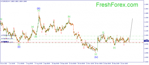 forex-wave-01022016-1.png