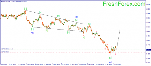 forex-wave-01022016-2.png