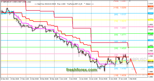 forex-trading-01022016-2.png