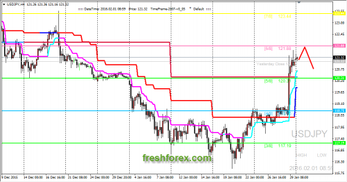 forex-trading-01022016-3.png