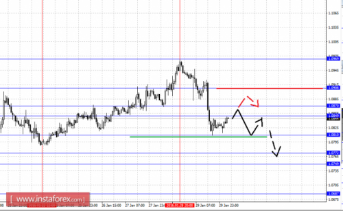 forex-fractal-analysis-01-02-2016-1.png