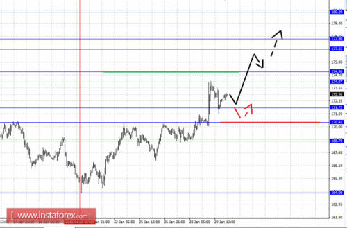 forex-fractal-analysis-01-02-2016-8.png