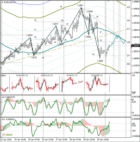 forex-eurusd-01022016-1.png